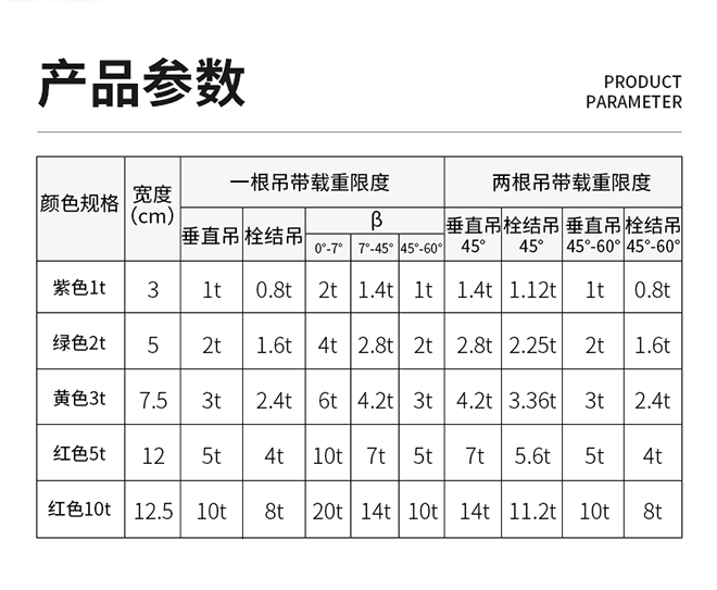 彩色扁平吊裝帶技術(shù)參數(shù).png 彩色扁平吊裝帶技術(shù)參數(shù).png