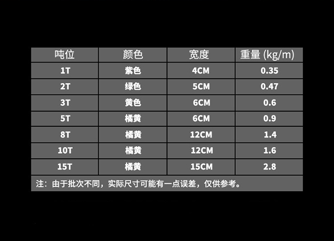 兩頭扣柔性吊裝帶技術(shù)參數(shù).jpg 兩頭扣柔性吊裝帶技術(shù)參數(shù).jpg