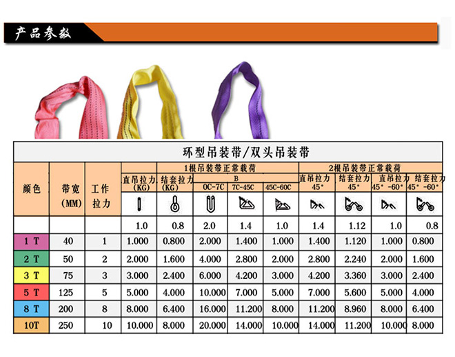 兩頭扣柔性吊裝帶技術(shù)參數(shù).jpg 兩頭扣柔性吊裝帶技術(shù)參數(shù).jpg