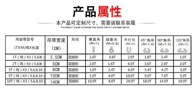白色吊裝帶技術(shù)參數(shù)